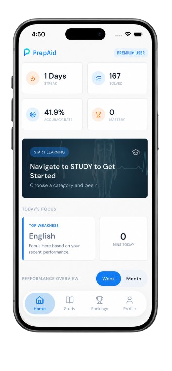 PrepAid home screen showing streak, questions solved, accuracy rate and today's focus